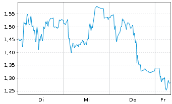 Chart Mini Future Long Ubisoft Entertainment - 1 Week