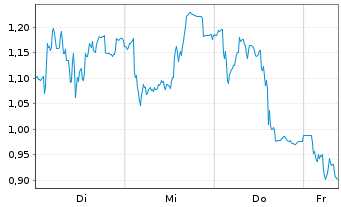 Chart Mini Future Long Ubisoft Entertainment - 1 Week