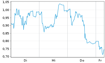 Chart Mini Future Long Ubisoft Entertainment - 1 Week