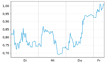 Chart Mini Future Short Ubisoft Entertainment - 1 Woche
