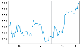 Chart Mini Future Short Ubisoft Entertainment - 1 Week