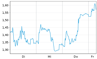 Chart Mini Future Short Ubisoft Entertainment - 1 Week