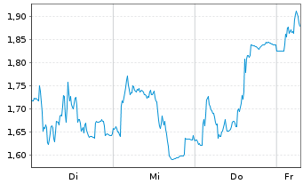 Chart Mini Future Short Ubisoft Entertainment - 1 Week