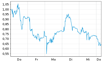 Chart Mini Future Long Ubisoft Entertainment - 1 Week
