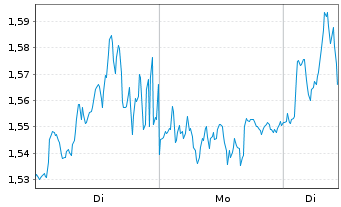 Chart Mini Future Short Hugo Boss - 1 Woche
