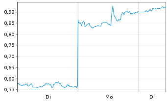 Chart Mini Future Long Nike - 1 Woche