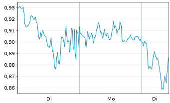 Chart Mini Future Long Hugo Boss - 1 Woche