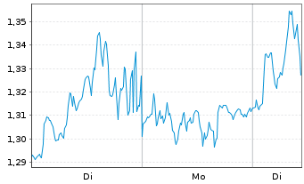 Chart Mini Future Short Hugo Boss - 1 Week