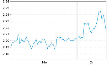 Chart Mini Future Short Hugo Boss - 1 Woche