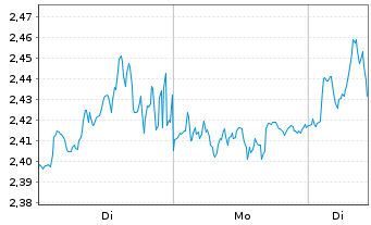 Chart Mini Future Short Hugo Boss - 1 Woche