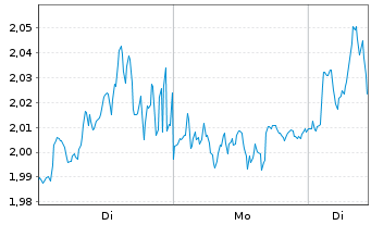 Chart Mini Future Short Hugo Boss - 1 Woche
