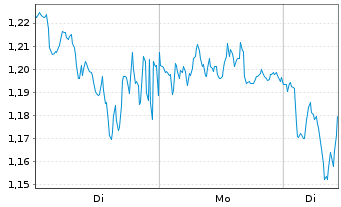 Chart Mini Future Long Hugo Boss - 1 Woche