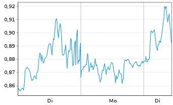 Chart Mini Future Short Hugo Boss - 1 Woche