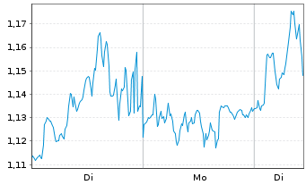 Chart Mini Future Short Hugo Boss - 1 Woche