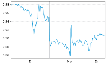 Chart Mini Future Long Hims & Hers Health - 1 Week