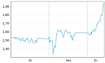 Chart Mini Future Long Ubisoft Entertainment - 1 Week