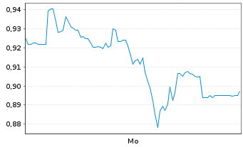 Chart Mini Future Long Hugo Boss - 1 Woche