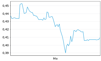 Chart Mini Future Long Hugo Boss - 1 Woche