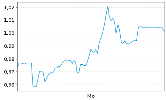 Chart Mini Future Short Hugo Boss - 1 Woche