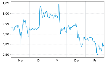 Chart Mini Future Long Nike - 1 Woche