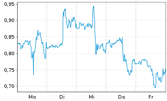 Chart Mini Future Long Nike - 1 Woche