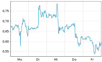 Chart Mini Future Long Nike - 1 Woche