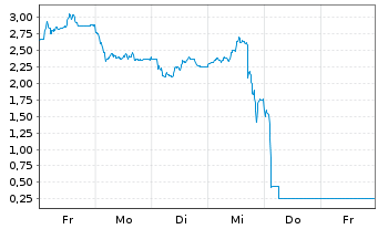 Chart Mini Future Long Ubisoft Entertainment - 1 Woche