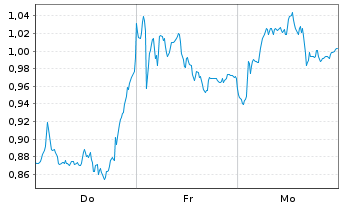 Chart Mini Future Long adidas - 1 Woche