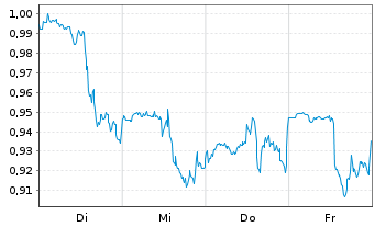 Chart Mini Future Short Pfizer - 1 Woche