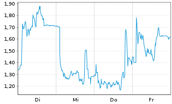 Chart Mini Future Long Ubisoft Entertainment - 1 Woche