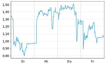 Chart Mini Future Short Ubisoft Entertainment - 1 Woche