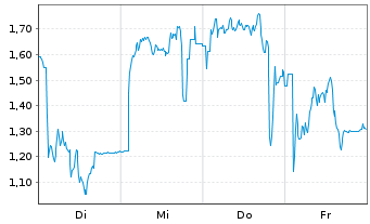 Chart Mini Future Short Ubisoft Entertainment - 1 Week