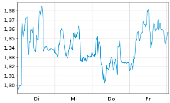 Chart Mini Future Long Hugo Boss - 1 Week
