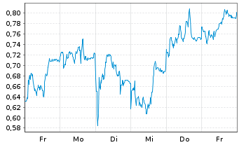 Chart Mini Future Long adidas - 1 Week