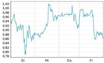 Chart Mini Future Short Hims & Hers Health - 1 Week