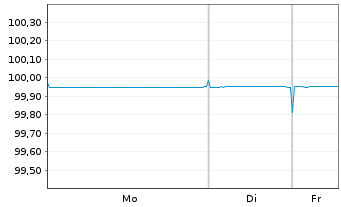 Chart Spanien EO-Obligaciones 2016(26) - 1 Week