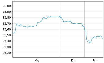 Chart Spanien EO-Obligaciones 2017(33) - 1 Woche