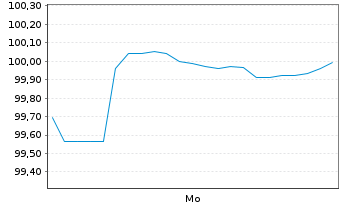 Chart Comunidad Aut&oacute;noma de Canarias EO-Obl. 2026(36) - 1 Woche