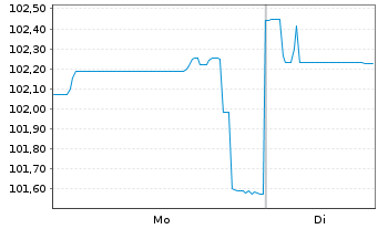 Chart Generalitat de Catalunya EO-Obl. 2005(35) - 1 Week