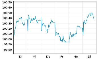 Chart Comun.Aut&oacute;n.de Castilla y L&eacute;on EO-Obl. 2026(34) - 1 Woche