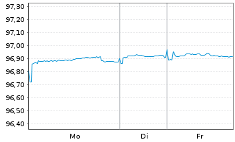 Chart Junta de Galicia EO-Obl. 2020(27) - 1 Week