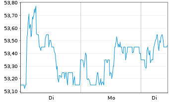 Chart Viscofan S.A. - 1 Woche