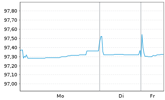 Chart Europ.Fin.Stab.Facility (EFSF) EO-MTN. 2018(28) - 1 Woche