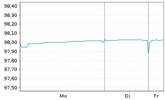 Chart Europ.Fin.Stab.Facility (EFSF) EO-MTN. 2017(27) - 1 Woche