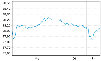 Chart Europ&auml;ischer Stabilit&auml;ts.(ESM) EO-MTN. 2024(34) - 1 Woche