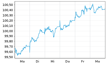 Chart Europ&auml;ischer Stabilit&auml;ts.(ESM) EO-MTN. 2026(36) - 1 Week