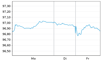 Chart Europ.Fin.Stab.Facility (EFSF) EO-MTN. 2022(32) - 1 Week