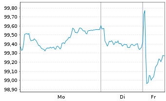 Chart Europ.Fin.Stab.Facility (EFSF) EO-MTN. 2023(38) - 1 Woche