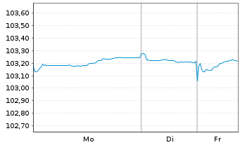 Chart Europ.Fin.Stab.Facility (EFSF) EO-MTN. 2023(29) - 1 Week