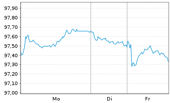 Chart Europ.Fin.Stab.Facility (EFSF) EO-MTN. 2025(35) - 1 Week